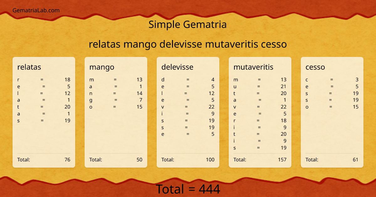 relatas mango delevisse mutaveritis cesso in simple Gematria